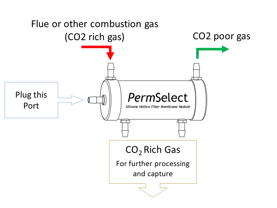 CO2 Membrane Separation