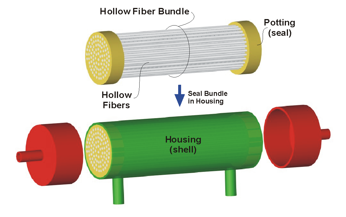 Membrane Cable Module Membrane Basics | PermSelect-MedArray
