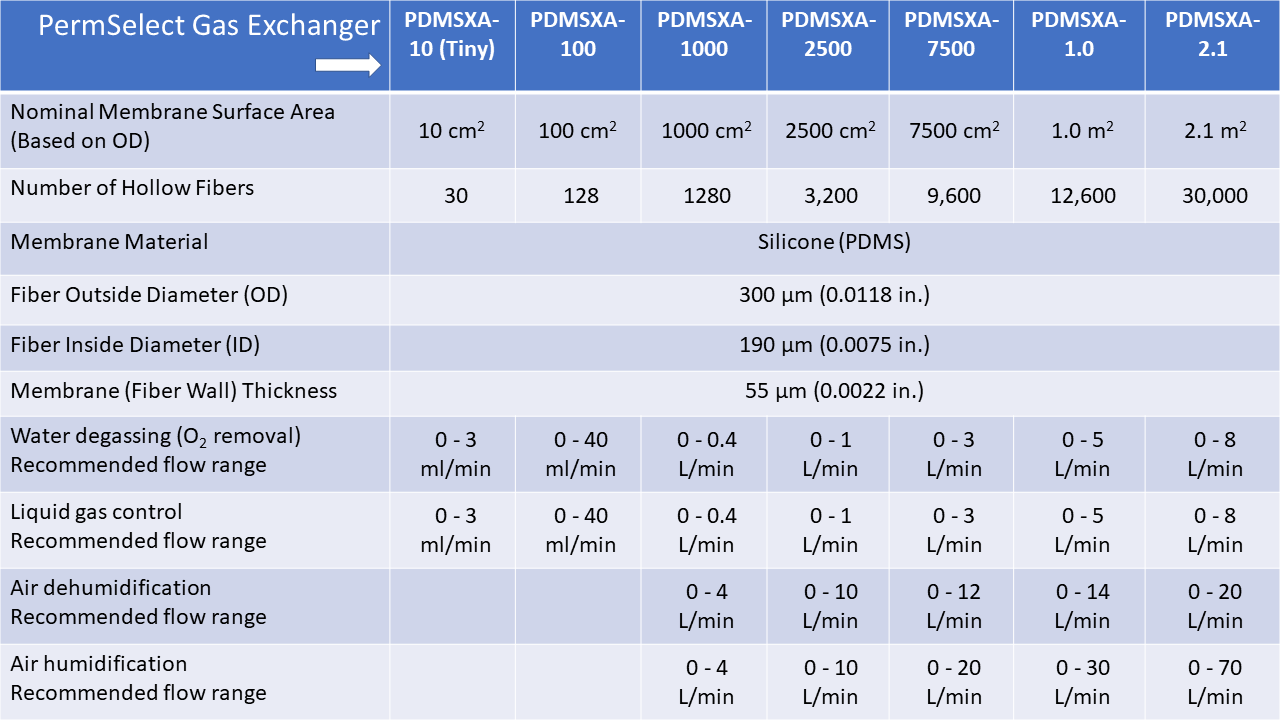 Product Comparison Table