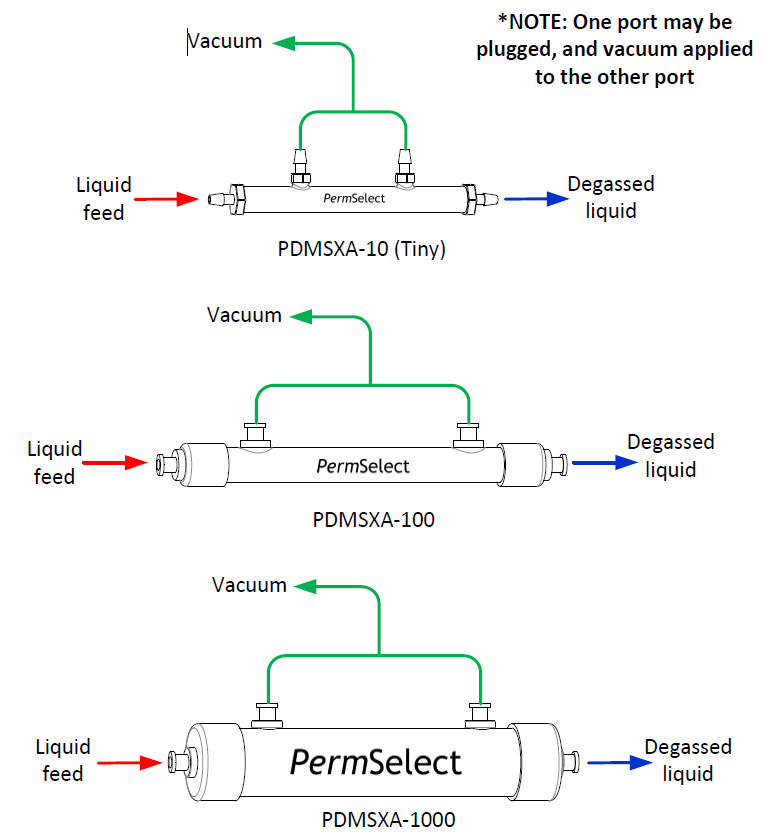 Degassing connections for PDMSXA-10, -100, and -1000