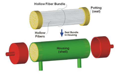 Membrane module exploded view