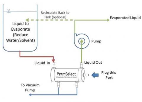 Liquid evaporation