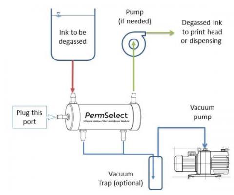 Ink degassing