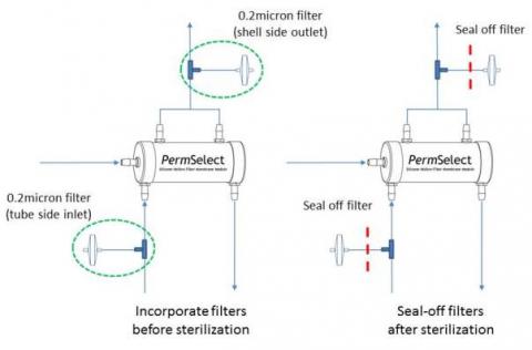 Sterilization Guidelines