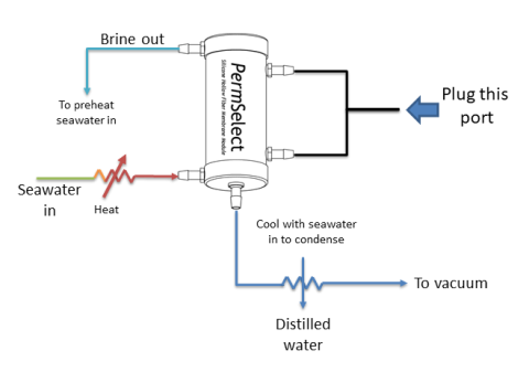 Vacuum Membrane Distillation